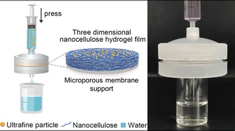 A Sustainable Filter For Microplastic Removal Youtube