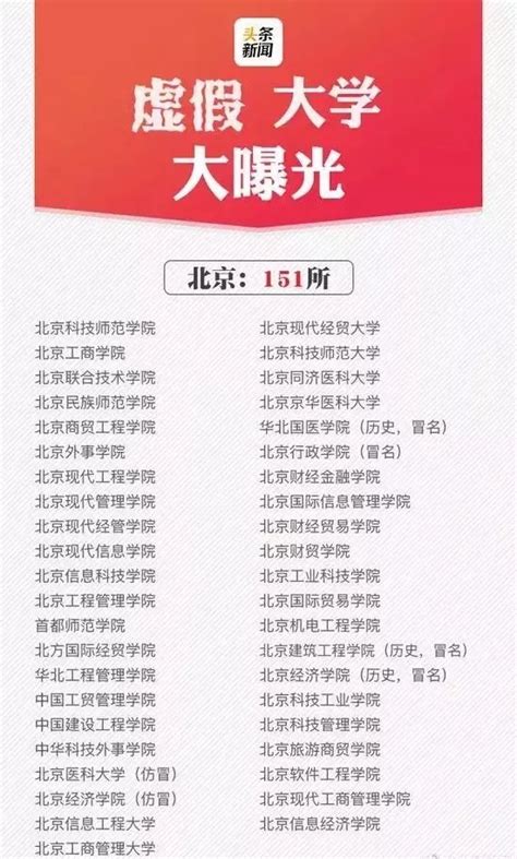 392所虚假大学名单曝光，和正规大学仅一字之差网站