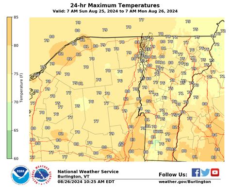 Local Climate Data and Plots