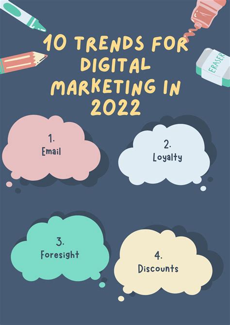 10 Trends For Digital Marketing In 2022 - ViceClicks