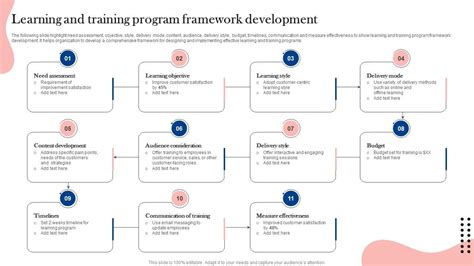 Learning And Training Program Framework Development Ppt Sample