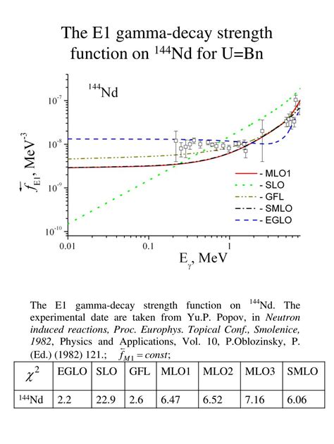 Ppt The Simplified Description Of Dipole Radiative Strength Function