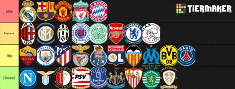 Best football teams in Europe Tier List (Community Rankings) - TierMaker