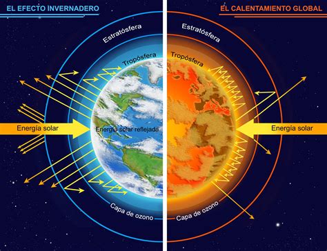 Calentamiento Global Y Cambio Clim Tico Issuu