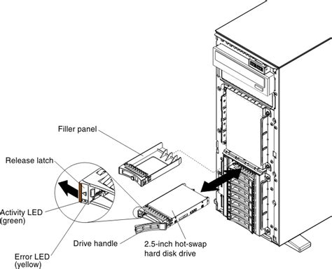 Installing A Inch Hot Swap Hard Disk Drive System X M Lenovo Docs