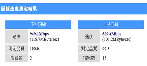 Nuro光の速度まとめ｜実際の速度や速度低下の原因、速度制限について解説 ヒカペンネット