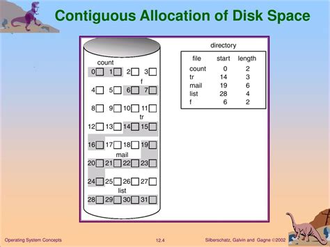 Ppt Disk Space Management Powerpoint Presentation Free Download Id