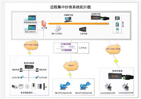 智能燃气表如何远程抄表？ 深圳合众致达水电表厂家