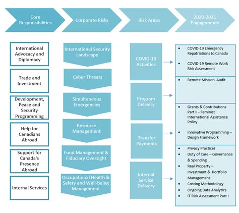 Risk Based Audit Plan 2020 2022