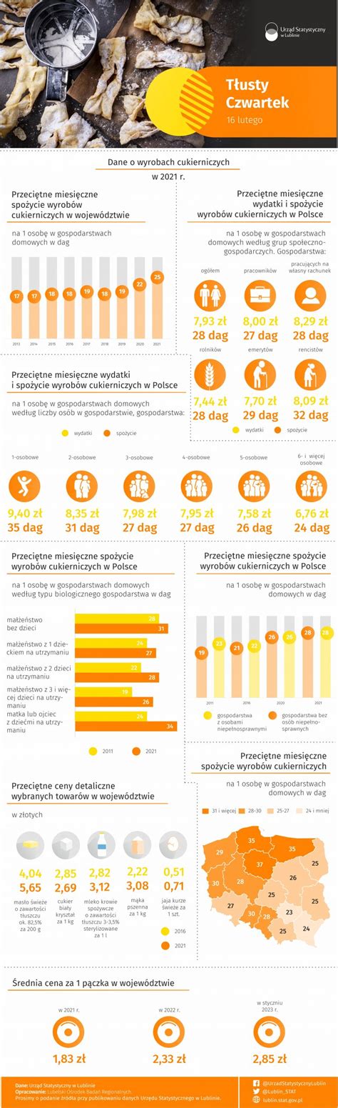 Urz D Statystyczny W Lublinie Infografika T Usty Czwartek