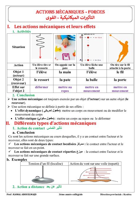 Actions M Caniques Forces R Sum De Cours Alloschool