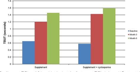 Figure 1 From Clinical Ophthalmology Dovepress Dovepress Efficacy Of A