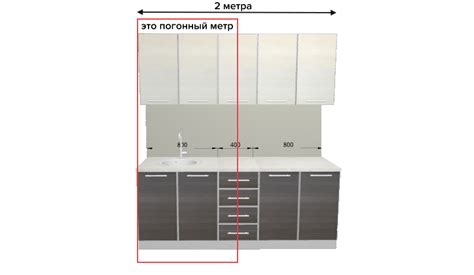 Расчет погонного метра кухни