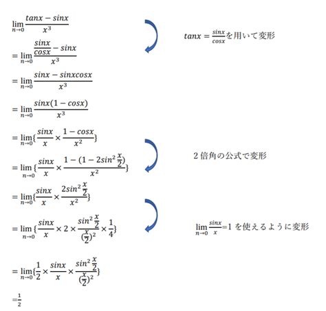 Limn→0 Tanx Sinx X 3 の極限 大学受験模試プロジェクト【模試プロ】