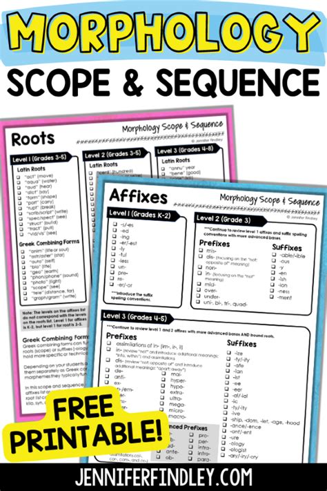 Morphology Scope And Sequence Teaching Vocabulary Vocabulary