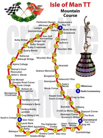 Isle Of Man Tt Course Map - Isle of Man TT - Course Map: | Isle of man ...