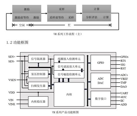 Vm系列振弦采集模块启动流程的工作原理 电子发烧友网