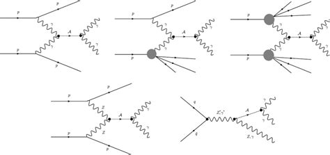 The Feynman Diagrams For Photon Fusion Inelastic Semi Elastic And