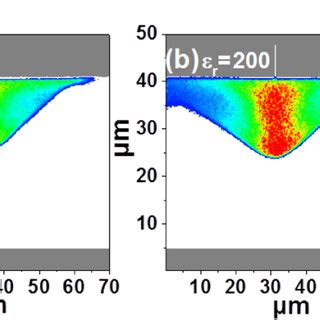 Plasma density distributions ne m³ at 19 ps for an upper dielectric