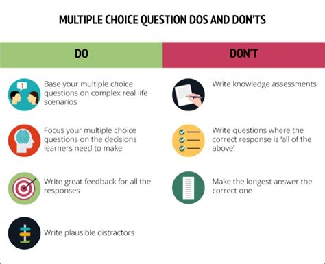 How To Write Effective Multiple Choice Questions