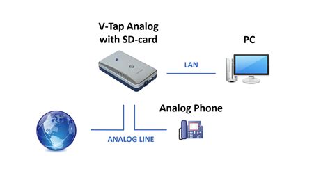 Recording Analog phones – Vidicode