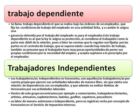 Tareas Y Actividades Formacion Y Orientacion Laboral