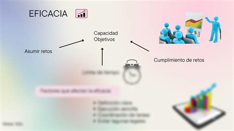 Solution Indicadores De Gestion Studypool