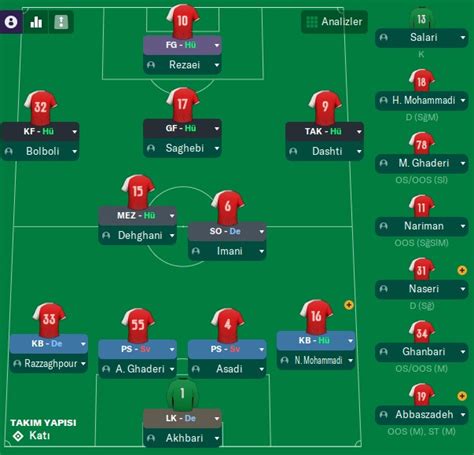 Football Manager 2023 FM23 Taktikler Tactics FM23 Taktik Indir