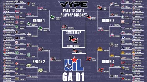 UIL 6A D1 PLAYOFF BRACKET - VYPE