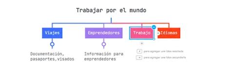 Mindmeister Qué Es Y Cómo Funciona Esta App De Mapas Mentales