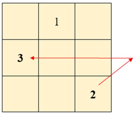 How To Create Magic Squares Owlcation