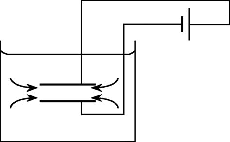 Physical origin of the electrostriction process. Materials become more ...