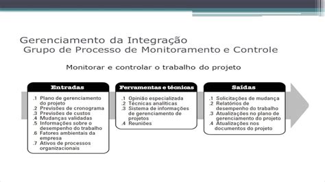 Aula Gerenciamento Da Integra O Processo Monitorar E Controlar