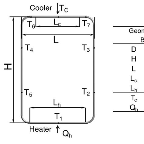 Schematic View Of The 3d Numerical Model Geometry Boundary Conditions