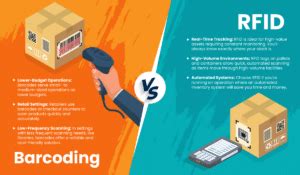 RFID Vs Barcodes Differences Pros Cons Use Cases