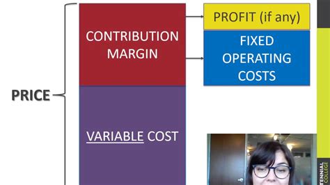 3 Contribution Margin Youtube