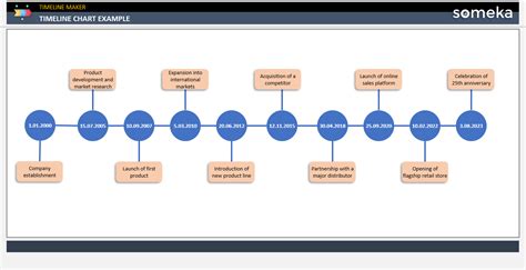 Research Timeline Template [Free Download]