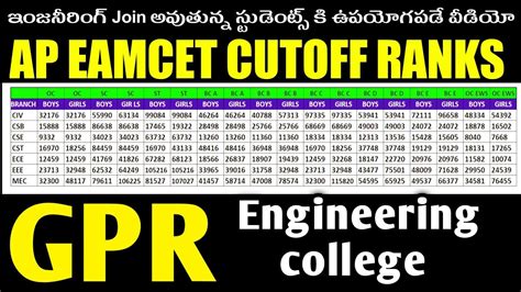 Gpr Engineering College Eamcet Cutoff Ranks 2021 Apeapcet Counselling