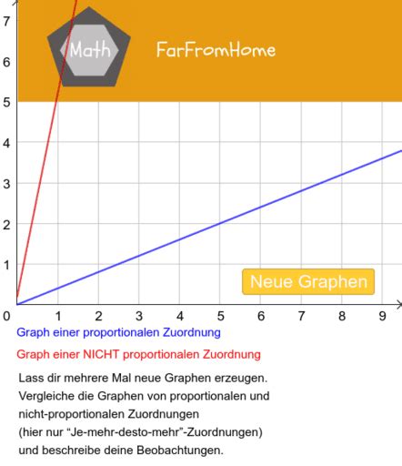 Forscherauftrag Graphen Von Zuordnungen GeoGebra