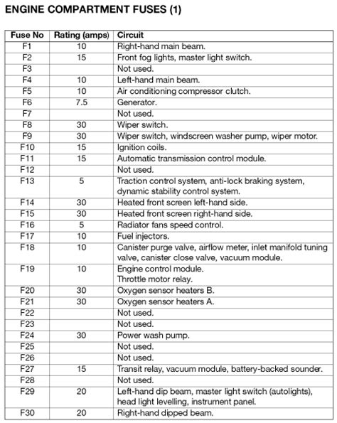 2005 Jaguar Xk8 Convertible Fuse Box Diagrams