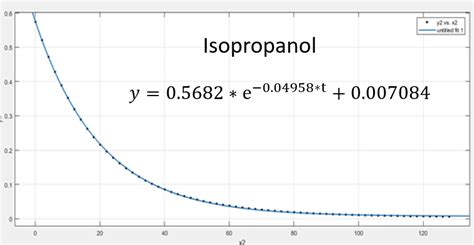 Isotope The Isotopic Effect In Chemical Kinetics Chemistry Stack