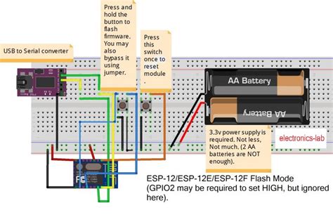 Programming ESP8266 With Arduino IDE : The Easy Way-elab | Rik