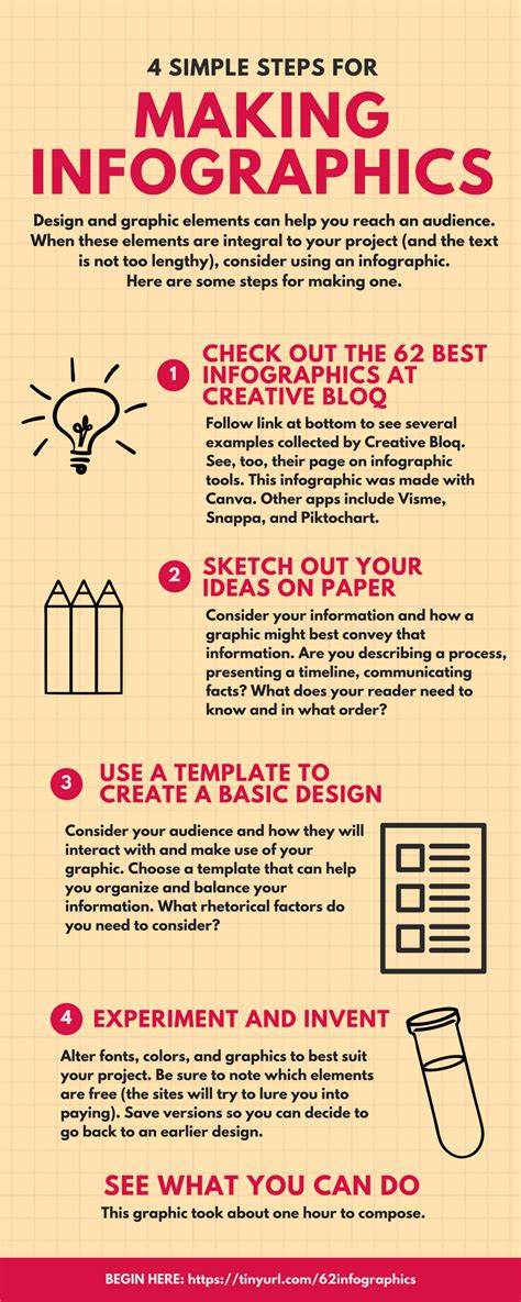 On Using Infographics In A Composition Course Ece English