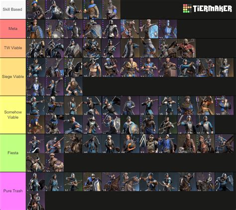 Conqueror S Blade Units Tier List Community Rankings Tiermaker