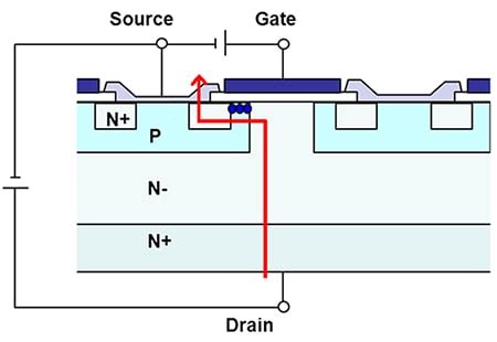 How Do N Channel MOSFETs Work Toshiba Electronic Devices Storage