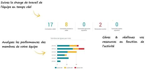 Quels Indicateurs De Performance Pour Piloter Votre Service Client