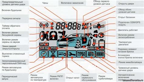 Starline a91 dialog обзор авто сигнализации с автозапуском ...