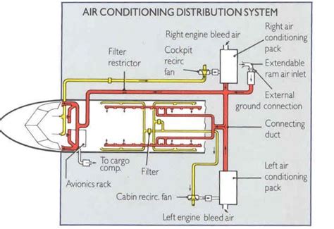 Aircraft Engine Bleed Air