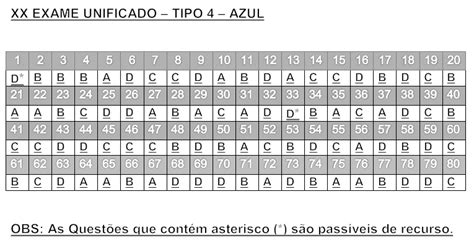 Confiram o gabarito extraoficial da 1ª fase XX Exame de Ordem Blog