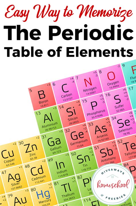 Easy Way To Memorize The Periodic Table Of Elements